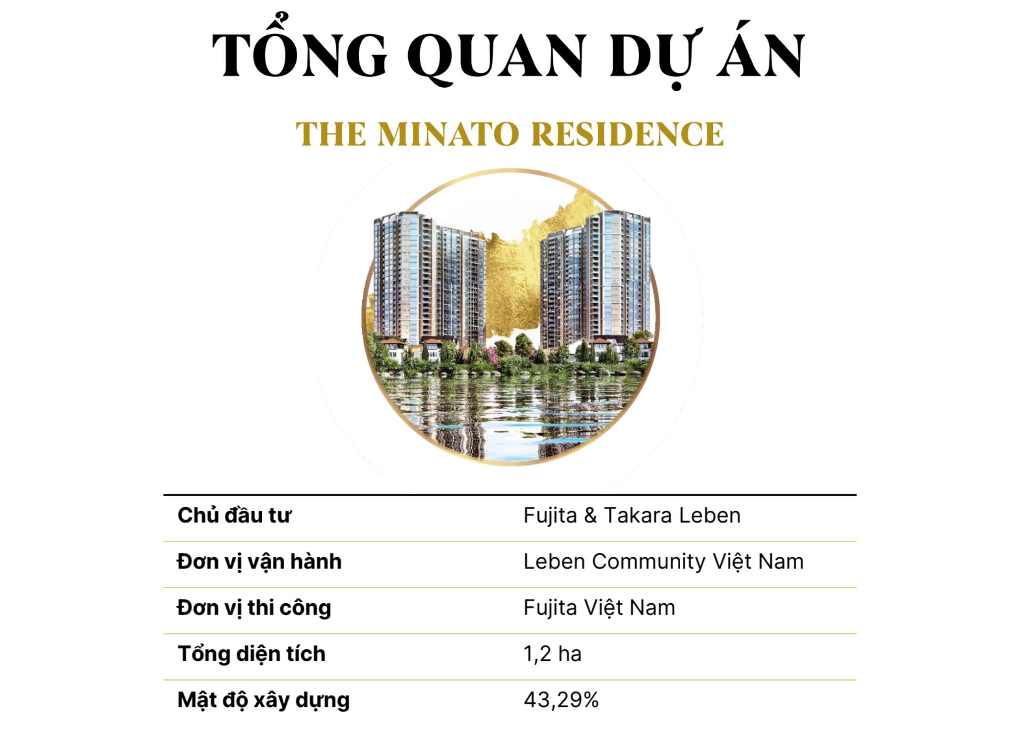 Tổng quan về dự án The Minato Residence